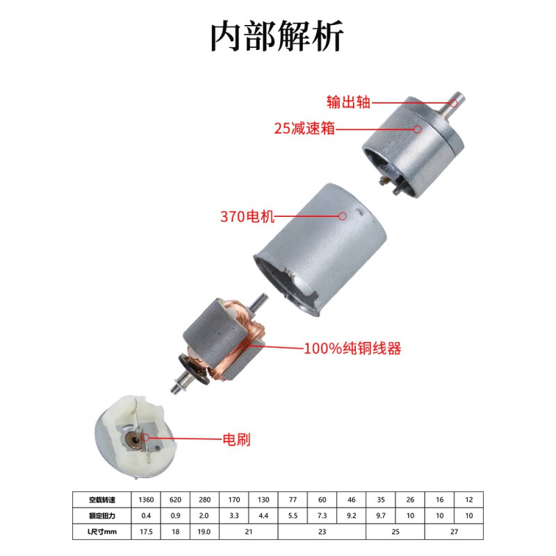 微型直流减速电机 12V/24V/6V可调速小型马达详解与工厂直销优势